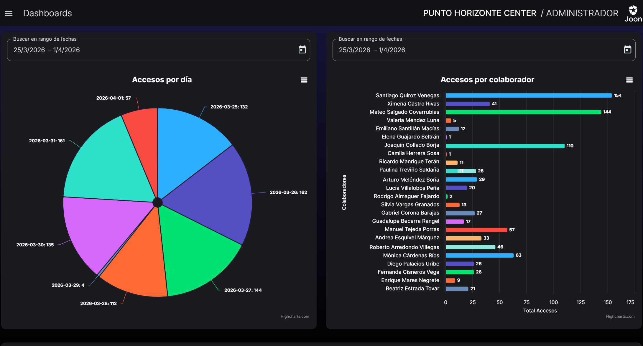 Joon - Dashboards